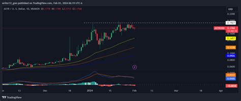 アスター仮想通貨価格予想：未来の投資機会を見逃すな！