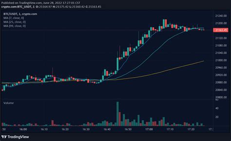 BAT仮想通貨チャートを探る！驚くべき価格変動の秘密とは？