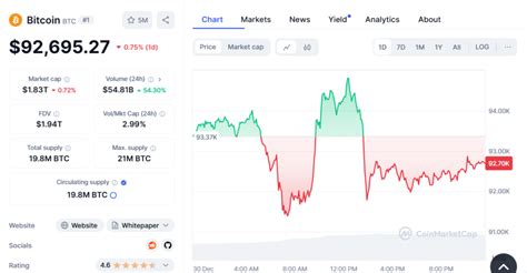 仮想通貨デイトレードで月30万円獲得できる秘訣！