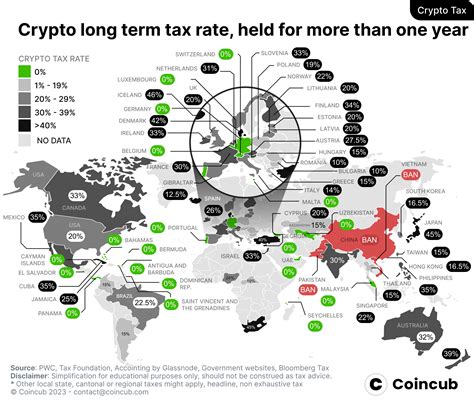 仮想通貨税制改正2023とは？大変革の全貌を徹底解説！