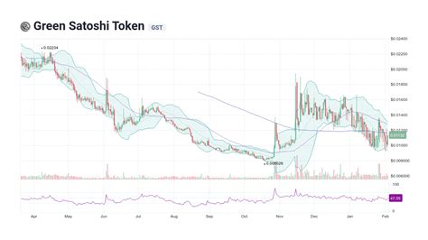 Green Satoshi Tokenの価格はどう動く？仮想通貨市場の最新動向を探る！