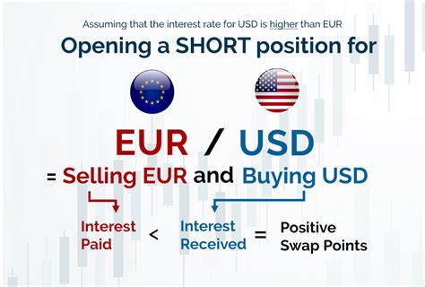 高スワップポイント通貨ペアって何が魅力的？驚くべき利益のヒント！