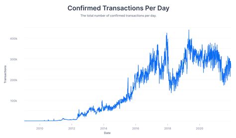 STC仮想通貨の驚くべき成長！価格と取引高が示す未来は？