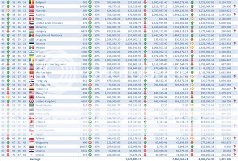 驚くべき国際通貨ランキング！どの通貨が世界を制しているのか？