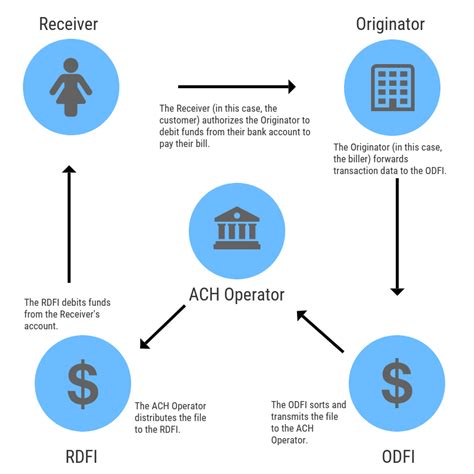 Alchemy PayとACH仮想通貨の魅力とは？